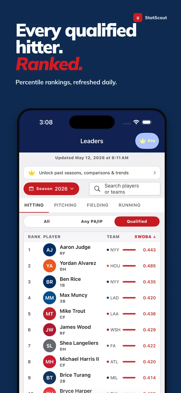 Leaderboard: Browse all qualified players with visual percentile bars