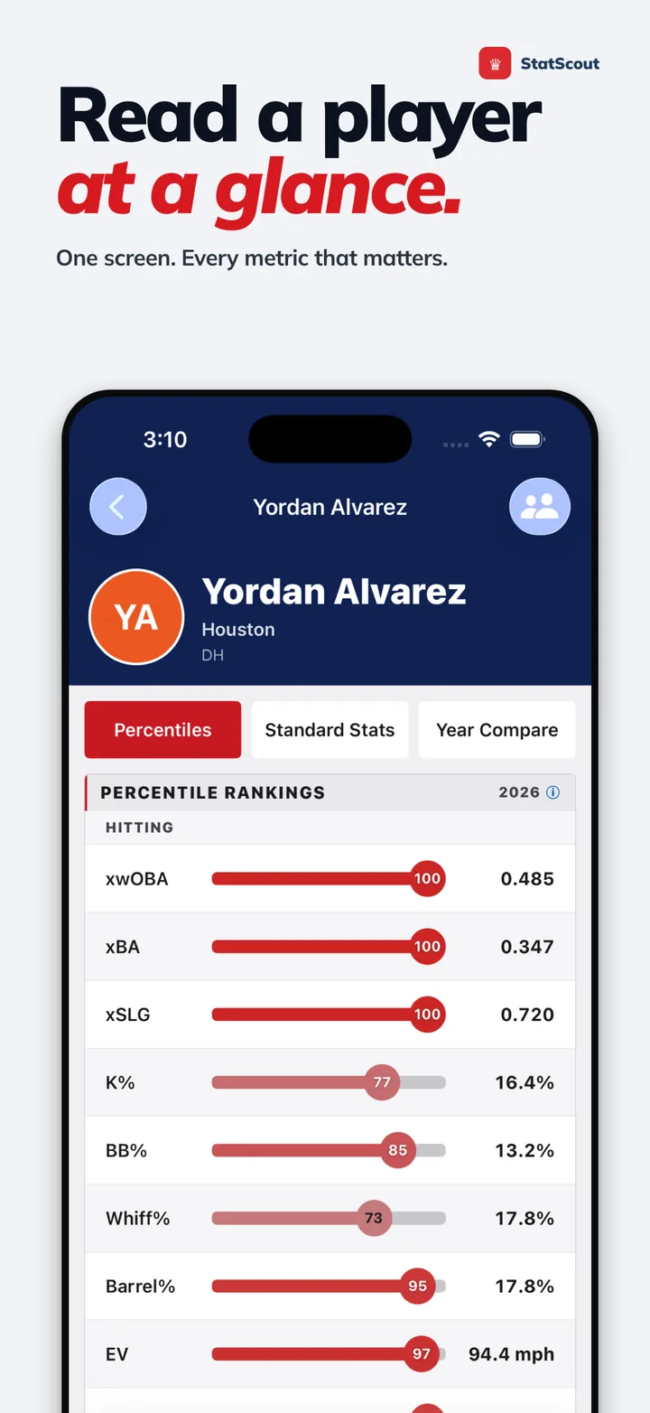 Player Profile: See every metric at a glance with color-coded percentiles