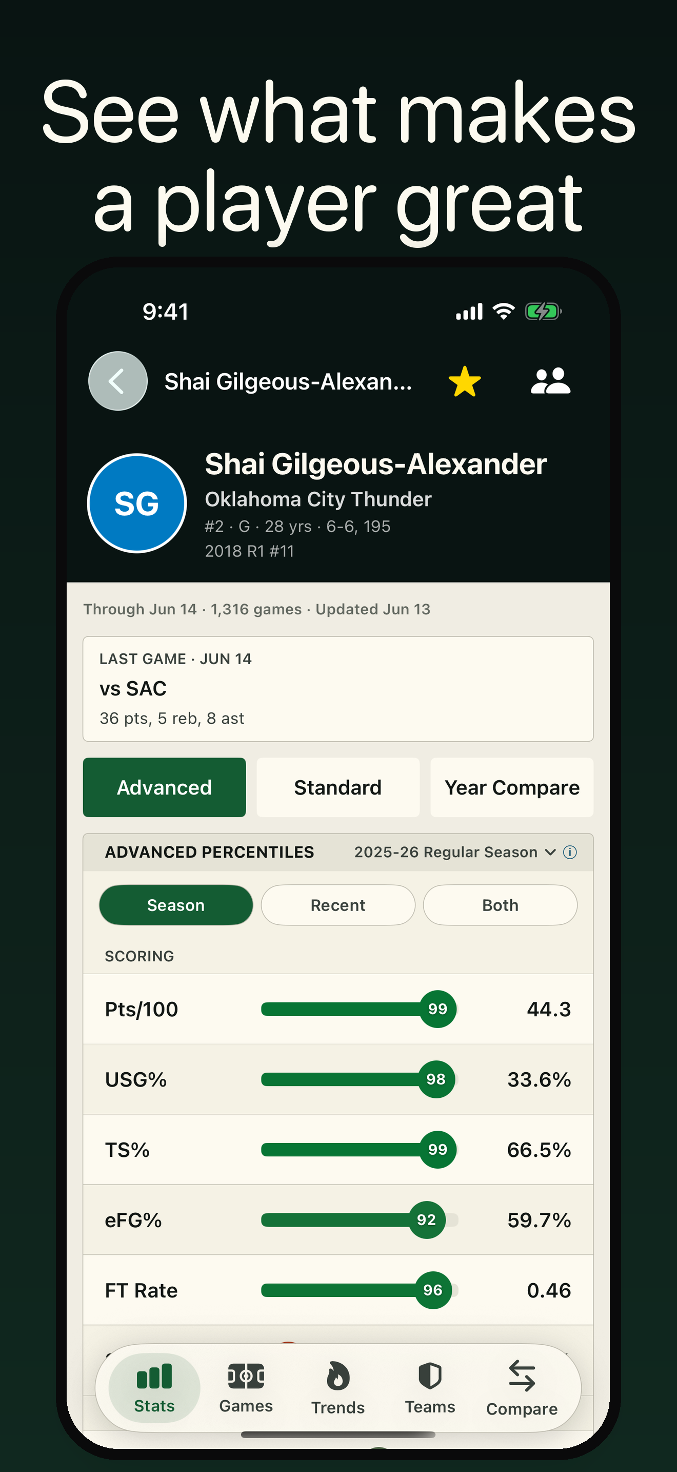 One tap, full profile. Visual percentile bars across scoring, shooting, playmaking, rebounding, defense, and impact