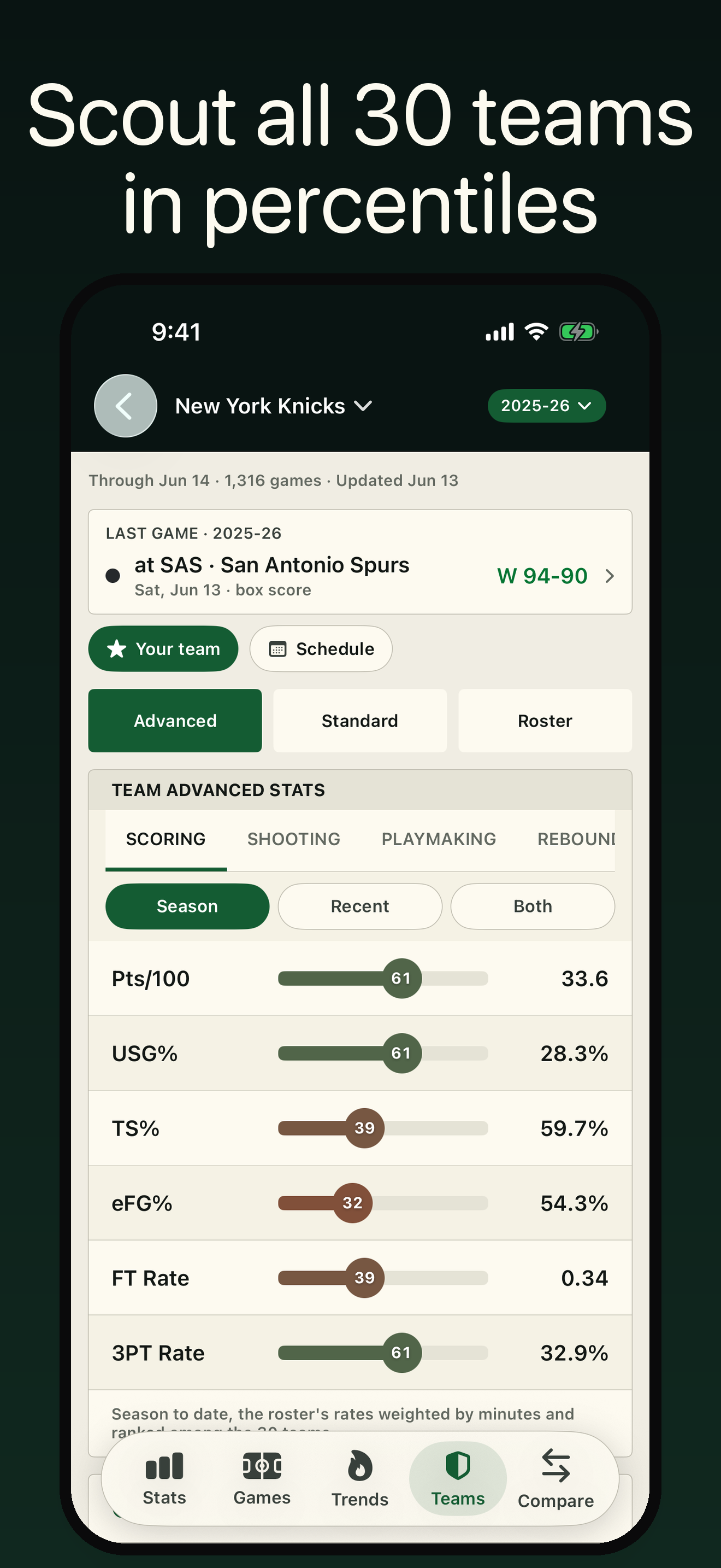 Scout the team. Advanced and standard stats for all 30 teams