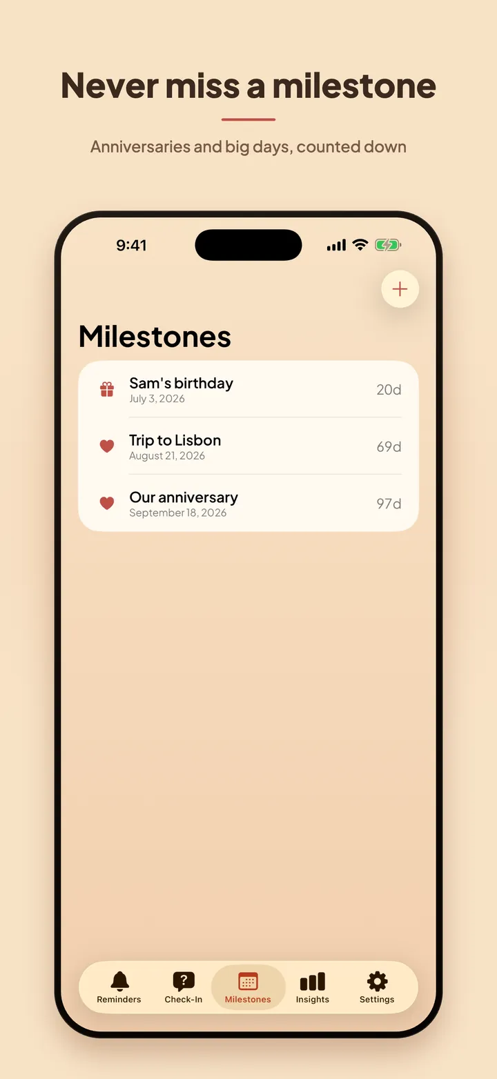 Milestones: anniversaries and firsts on one shared timeline