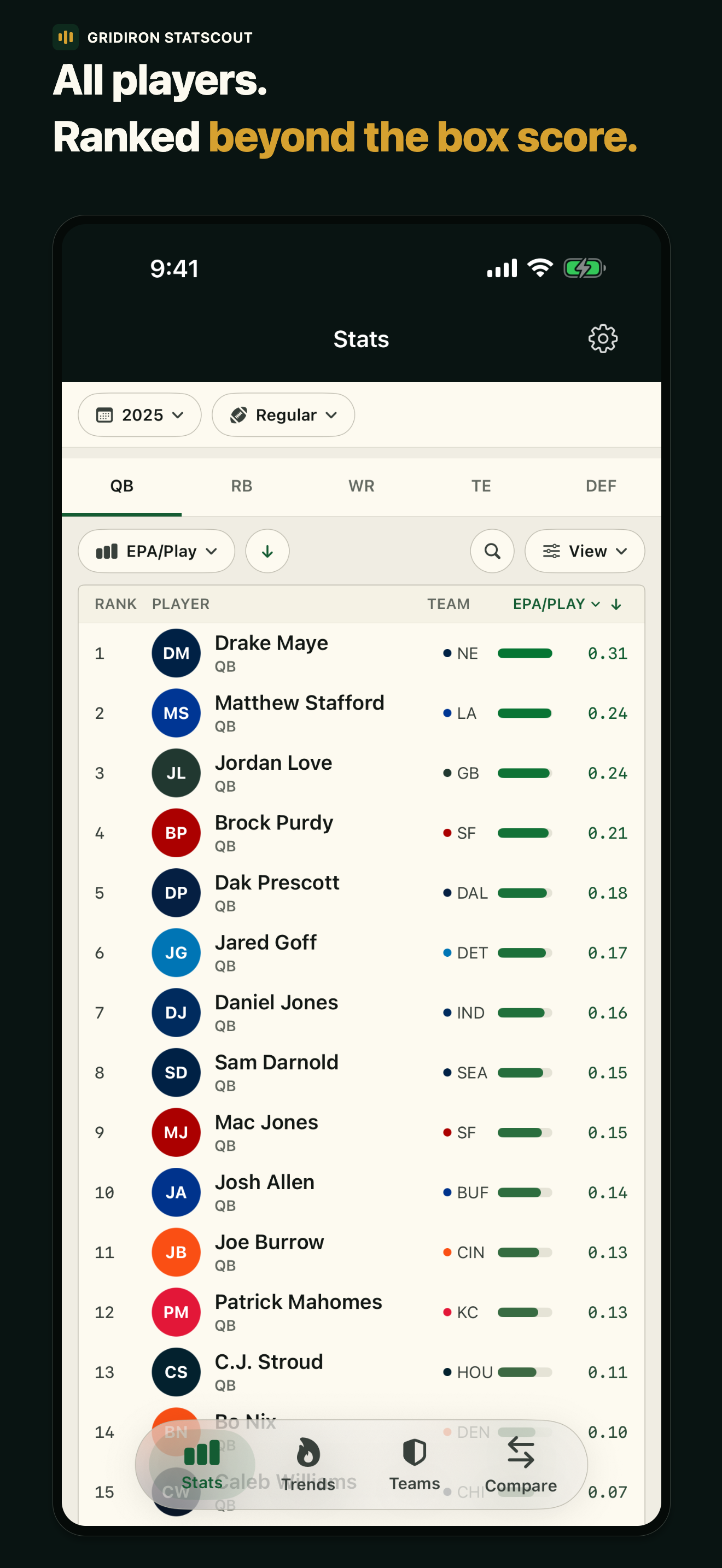 Rank the league. &mdash; Quarterback leaderboard sorted by advanced metrics