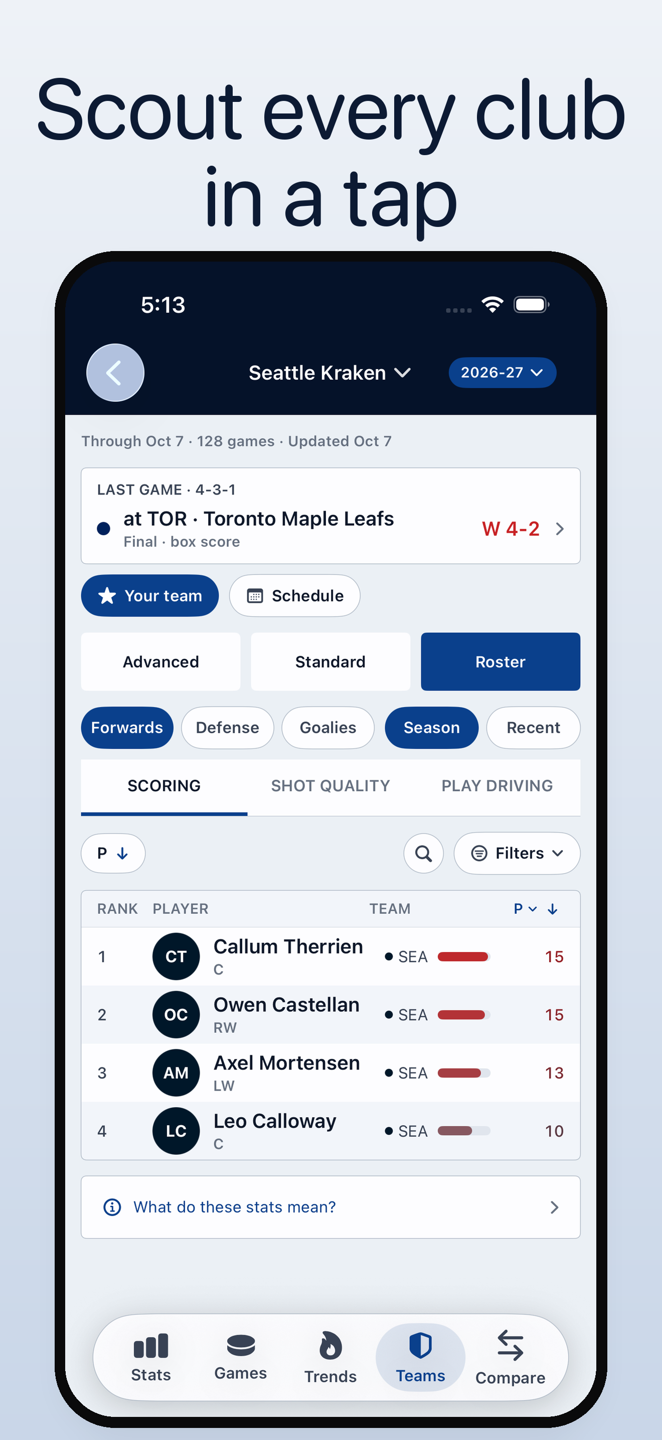 Scout every club in a tap. Team roster with scoring and advanced stats