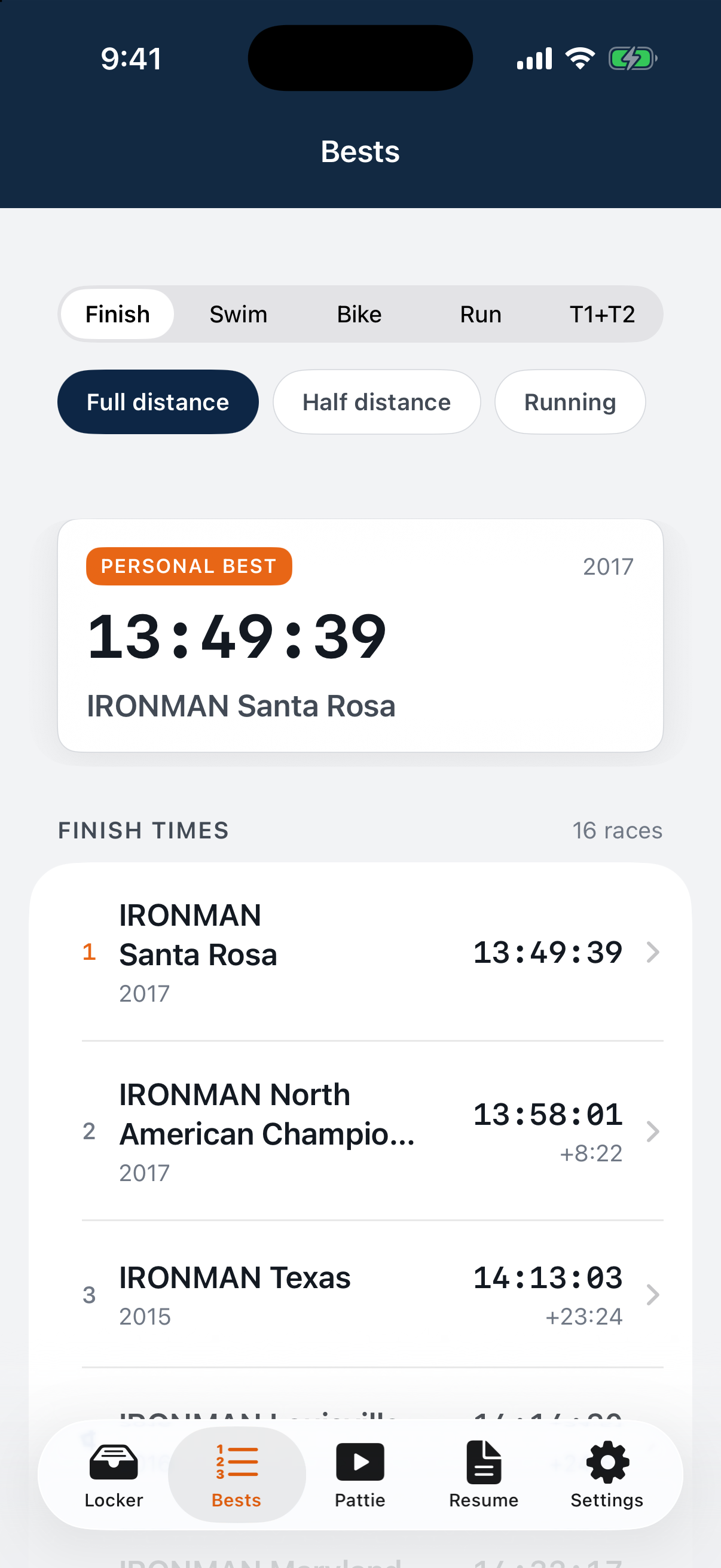 Rank every full-distance finish by time