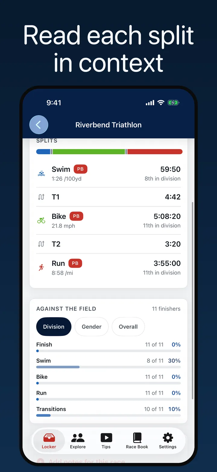 A triathlon's split times, division ranks and places in an eleven-finisher field