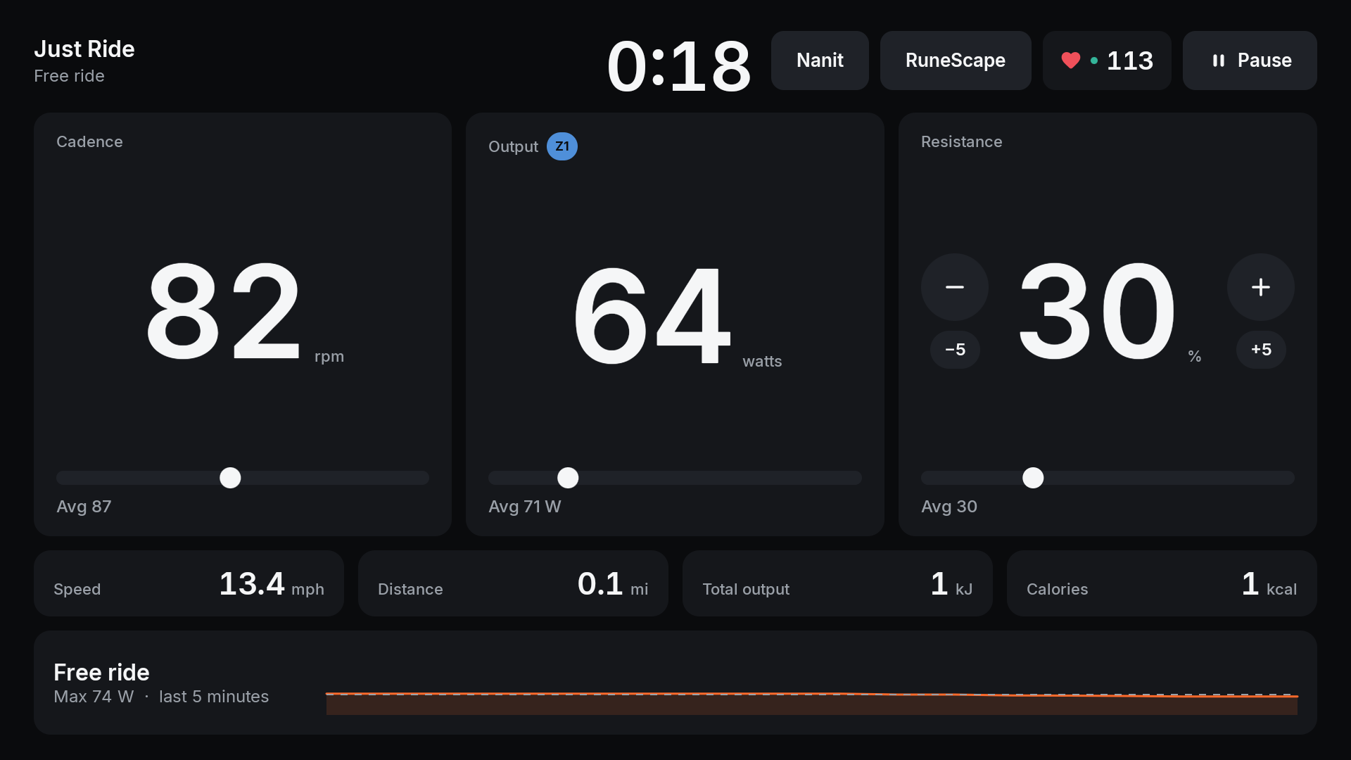 Pelojack live ride screen with cadence, output, resistance, speed, distance, and a live power graph. The displayed telemetry is simulated.