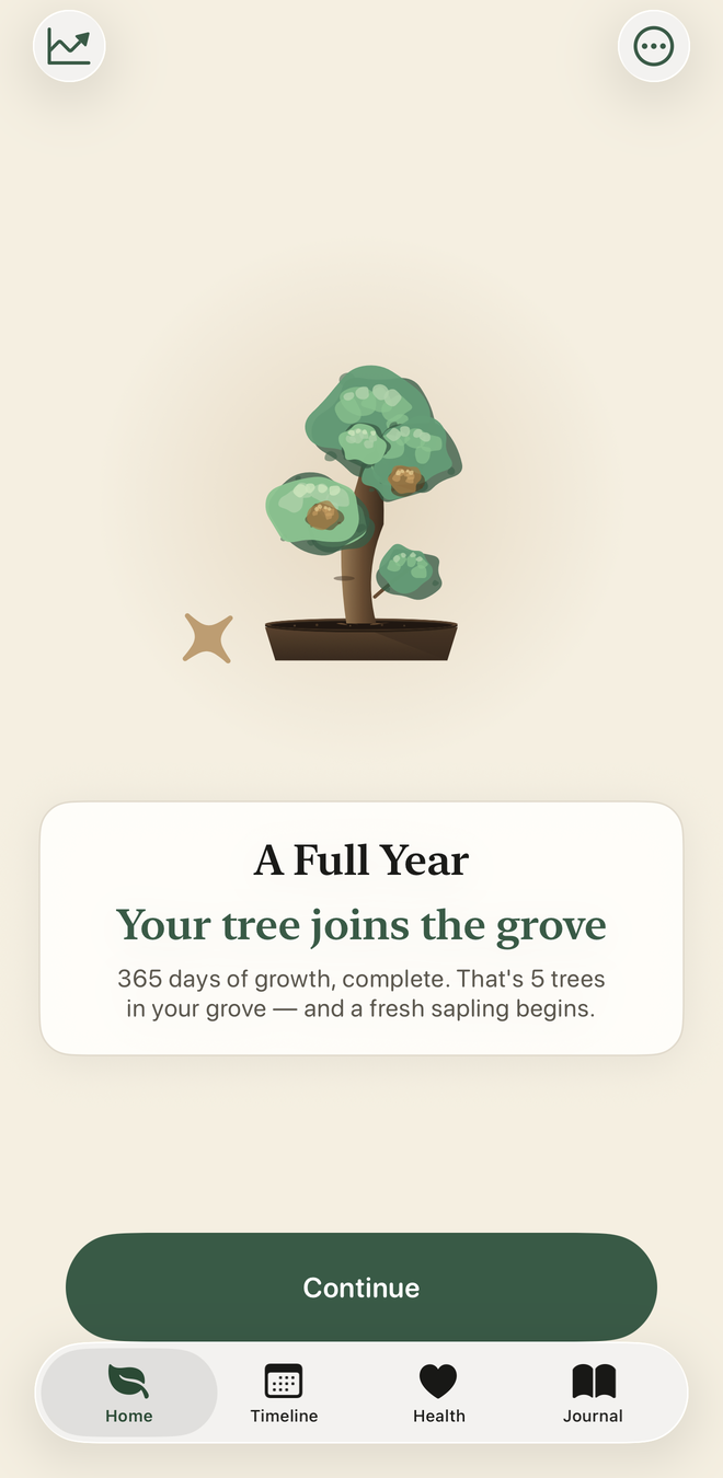 Milestone celebration: A Full Year, your tree joins the grove