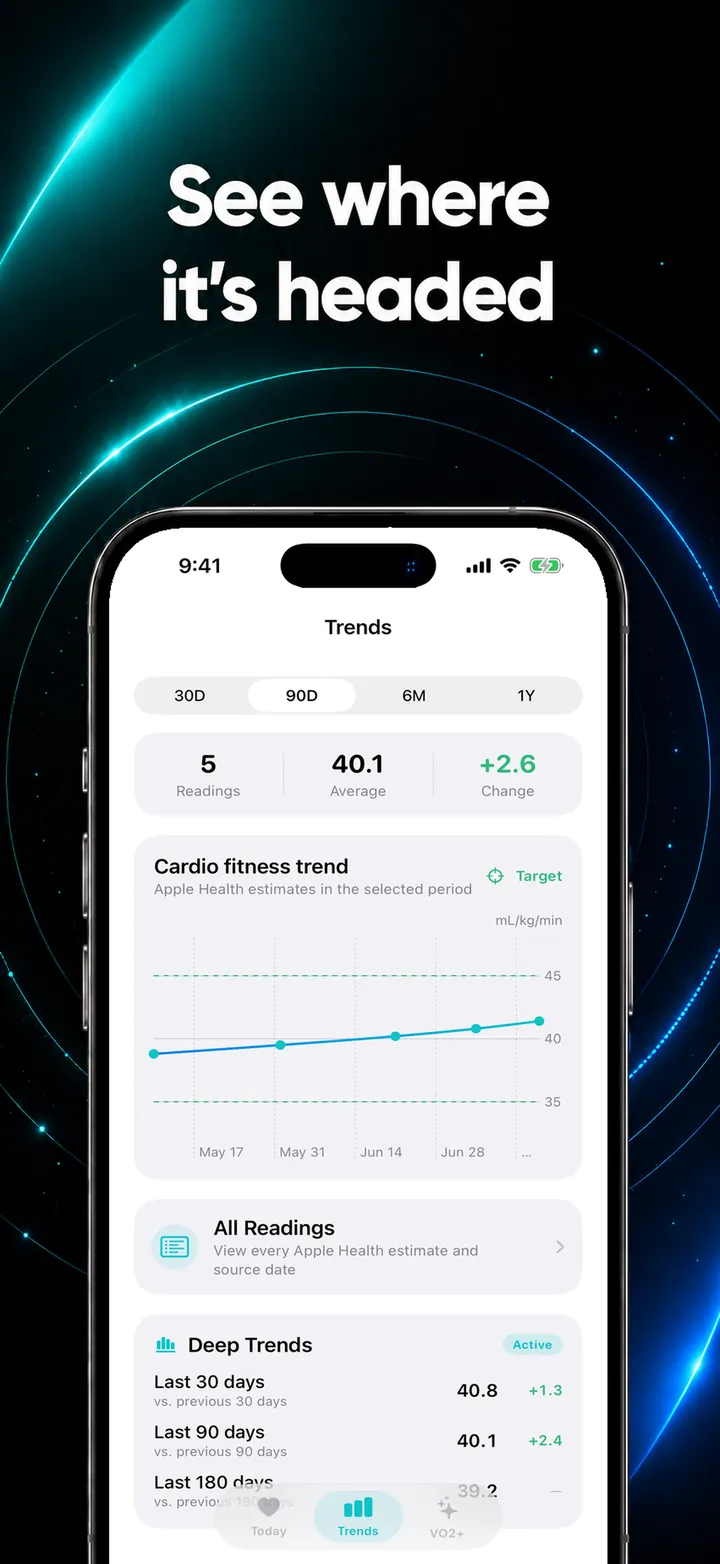 Improving or declining. Cardio fitness trend over time