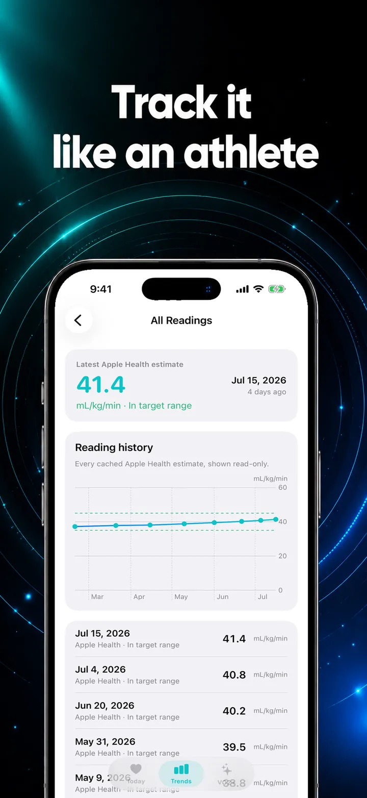 A year of history. Every estimate Apple Health has recorded